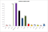 Συγκριτικά Αποτελέσματα Ευρωεκλογών 2009-2004: Δήμος Ατσικής
